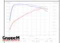 Honda | Civic RS | Model: FL1 | Engine Model: L15C | 1.5 Turbo | (24-) | Part Number: FR-0530 (Overseas Sales)